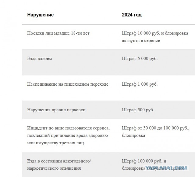Двое подростков на электросамокате врезались в ребенка на тротуаре в Екатеринбурге.