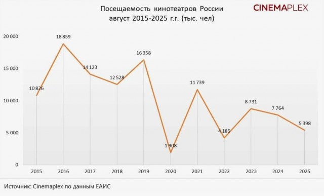 Warner Bros запретила российским кинотеатрам показывать фильмы без лицензии