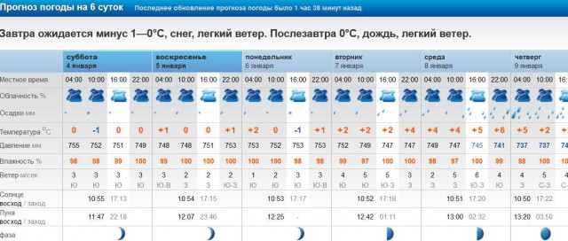 Это в Ноябрьске так холодно!