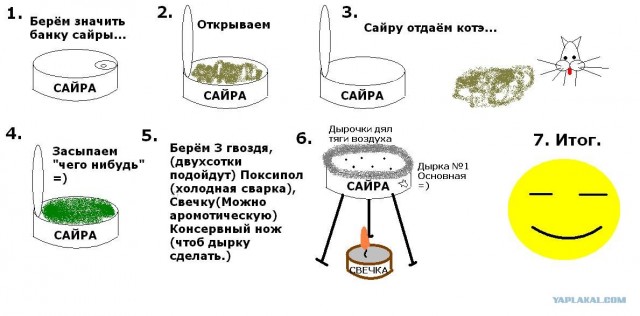Признаки приема наркотиков