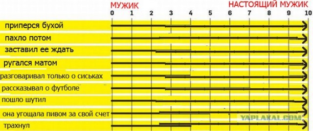 На свидании