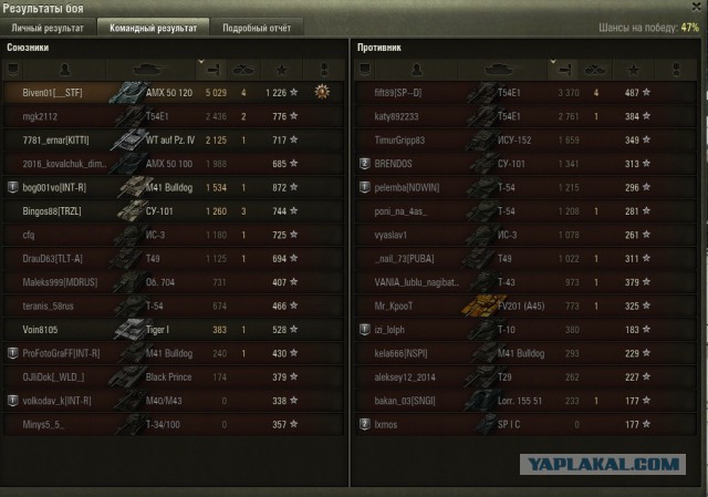 Wargaming 32