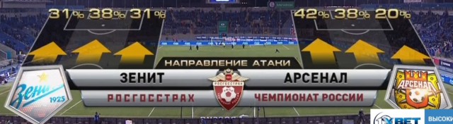 Футбол Чемпионат России 2016-17. Кубок России,РФПЛ,ФНЛ. Часть 11