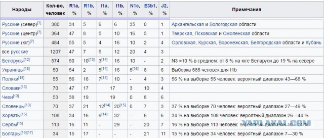 Воины эпохи Древней Руси X - XI веков.