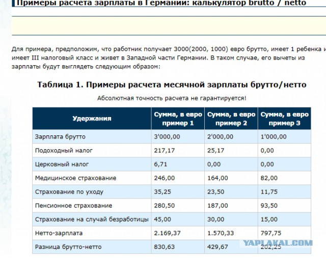Сколько получают пилоты самолетов в России и за рубежом...
