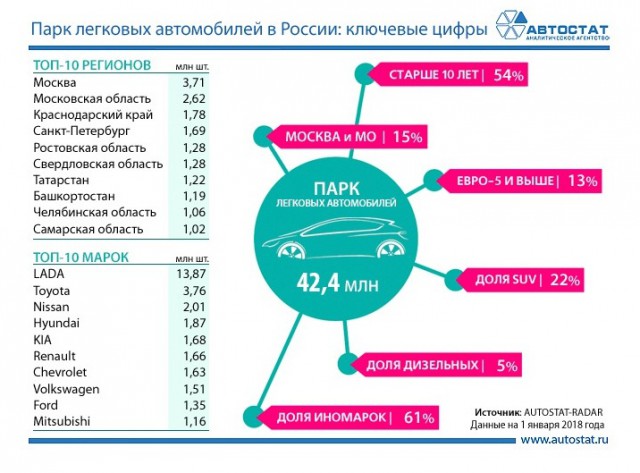 Деиндустриализация в картинках и цифрах