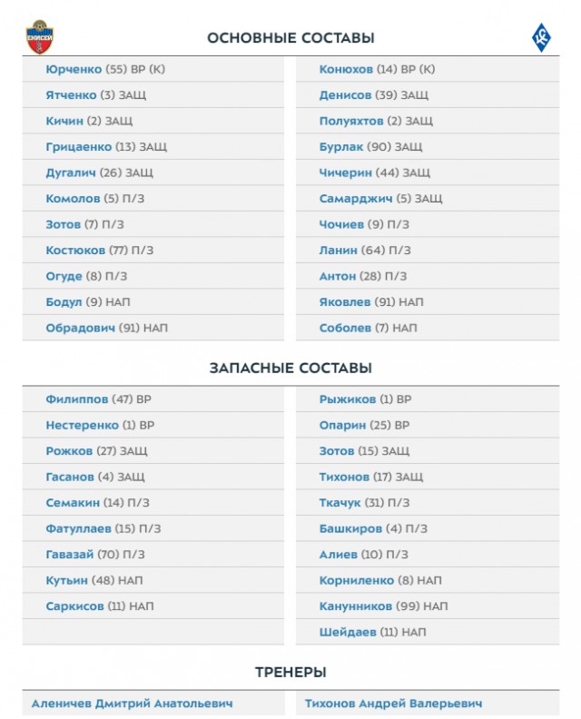 РПЛ 2018-2019(часть II)