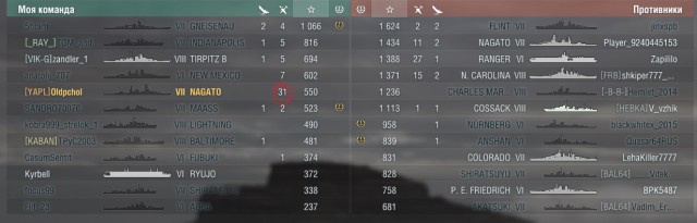 World of Warships - 6