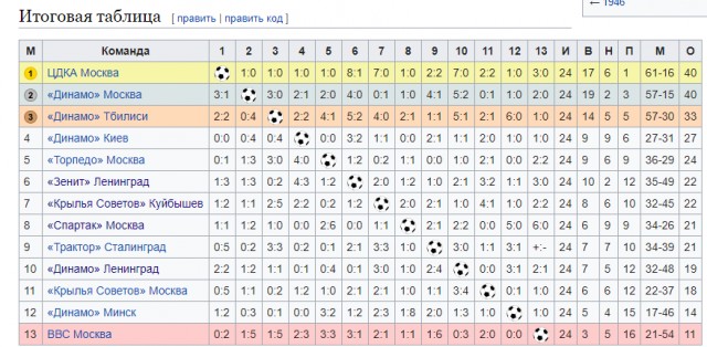Чемпионат России по футболу, сезон 2019-2020