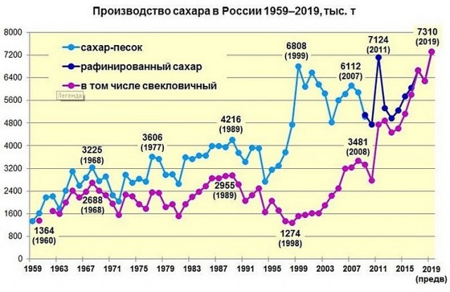 Путин продлил продовольственное эмбарго на 2021 год