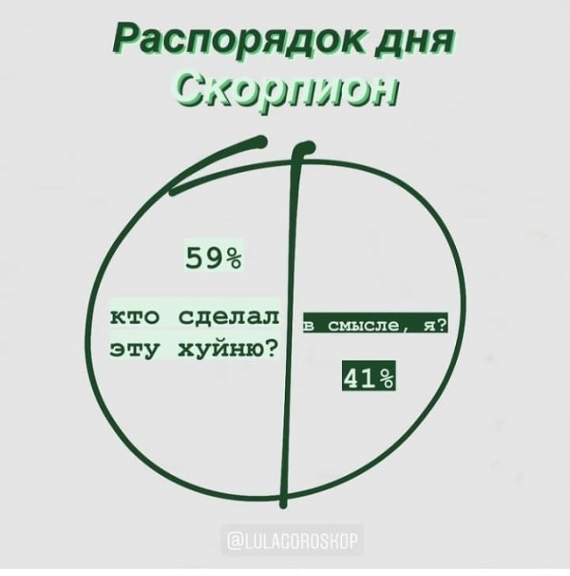 Самый правдивый гороскоп
