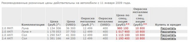 Двойные стандарты