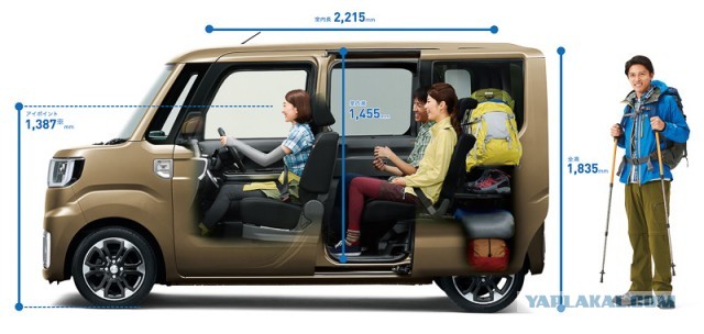 Daihatsu планирует вызвать фурор на Токийском автосалоне 2022 года при помощи кемпера на базе автомобиля Atrai Kei
