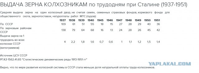 Ужасы крепостничества на картинах художников