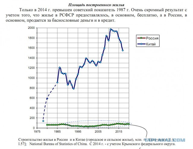Фотографии из прошлого нашей страны - 30
