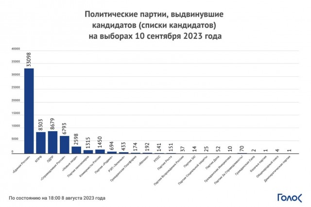Уже как то не смешно
