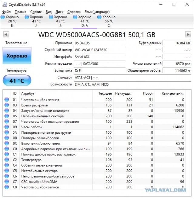 У кого сколько отходили HDD и были ли они качественные