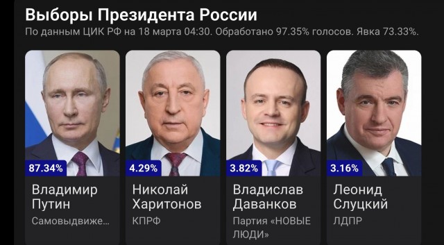 Вот это поворот! Никто не ожидал таких результатов выборов