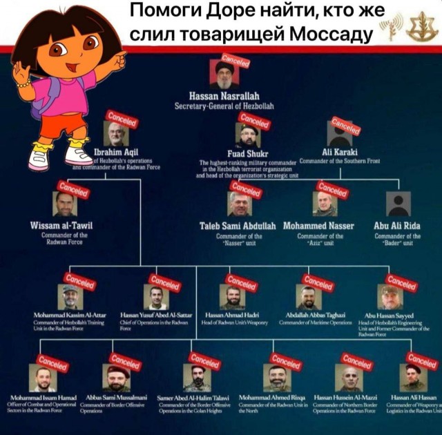 ЦАХАЛ официально объявил о ликвидации лидера «Хезболлы» Хасана Насраллы в результате вчерашнего авиаудара Израиля по Бейруту