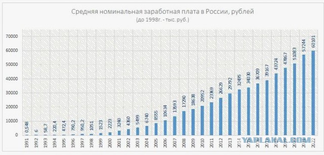 Отдых - ВСЁ?
