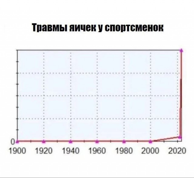 Картинки для деградации 13 (разной степени свежести)