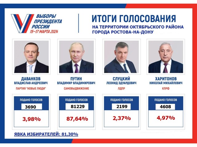 Технологический сбор в РФ на смартфон составит 750 рублей, на ноутбук — 1,5 тыс. рублей