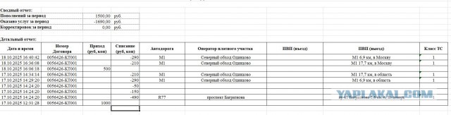 В России подорожал проезд по платным дорогам