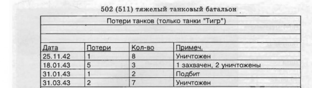 Немецкий фильм Der Tiger («Тигр»)
