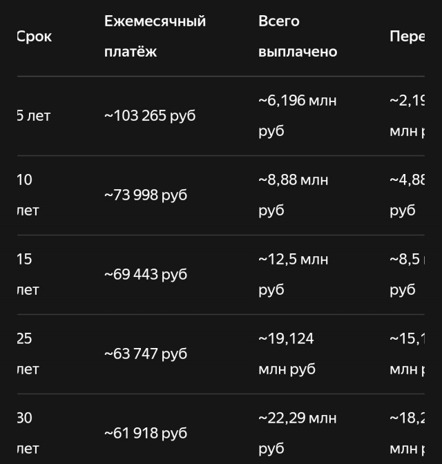 Лучше поздно, чем никогда. Обретение финансовой грамотности.