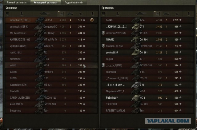 Wargaming 12, WoT сотоварищи