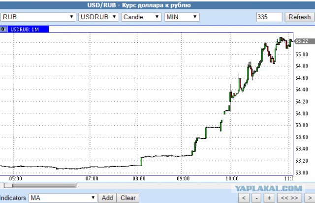 Китай и Россия похоронят нефтедоллар