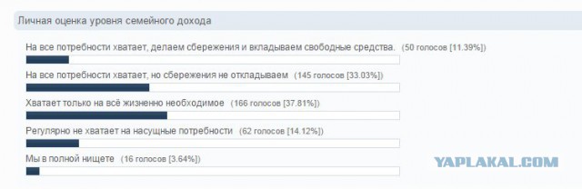 Не меряйте Москвой всю Россию!