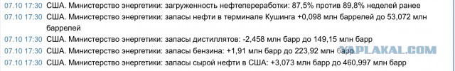 Курс доллара в ближайшее время. Часть 2.