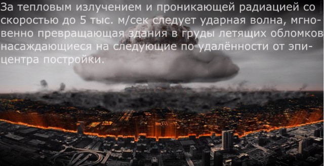 Гражданская оборона