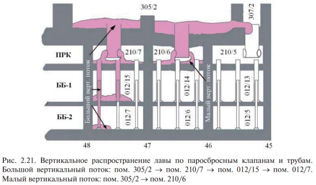Под новым саркофагом ЧАЭС, декабрь 2016 года