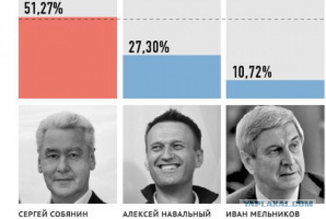 Выборы-2018: Кремль решил обойтись без Навального