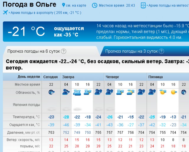 Погода в якутске в апреле. Минус 80 в Якутии. Погода в Ольге. Погода минус 80.