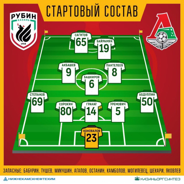 Чемпионат России по футболу 2018-2019 (частьVII)