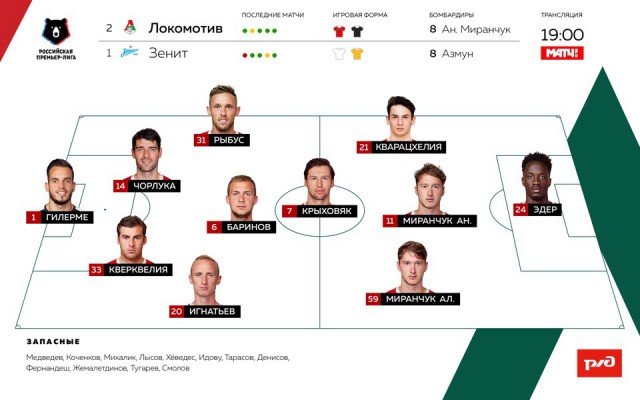 Чемпионат России по футболу 2018-2019( часть IX)