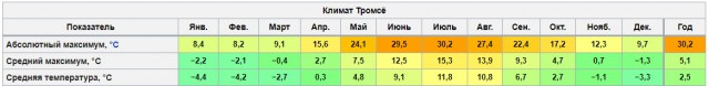 Почему электромобили в нынешнем виде - тупик