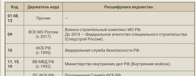 Что за функцию выполняет эта машина Министерства обороны?