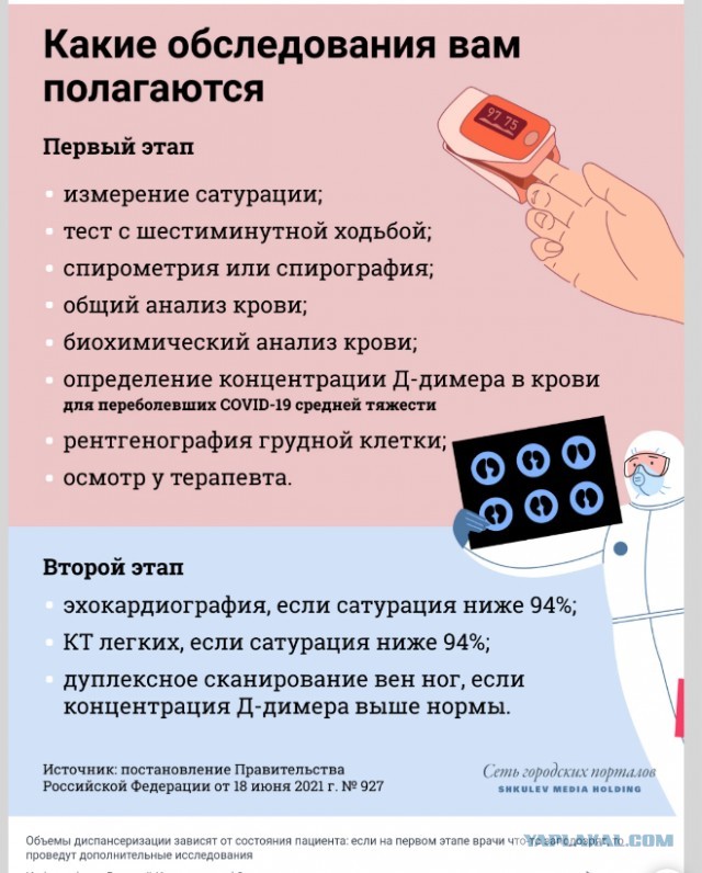 Пандемия. Коронавирус. Россия и мир. Последняя информация. Часть 26