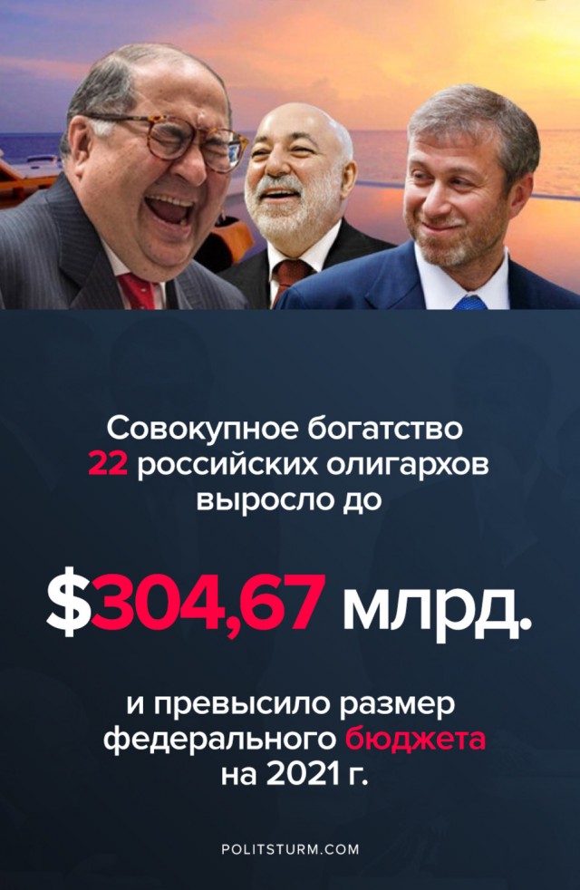 Ребят, все нормально! Размер средней зарплаты в России превысил 54 000 рублей