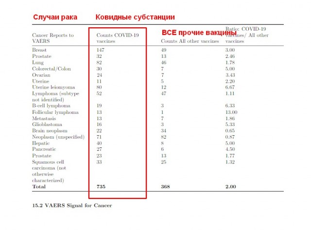 Зомби-апокалипсис 2022