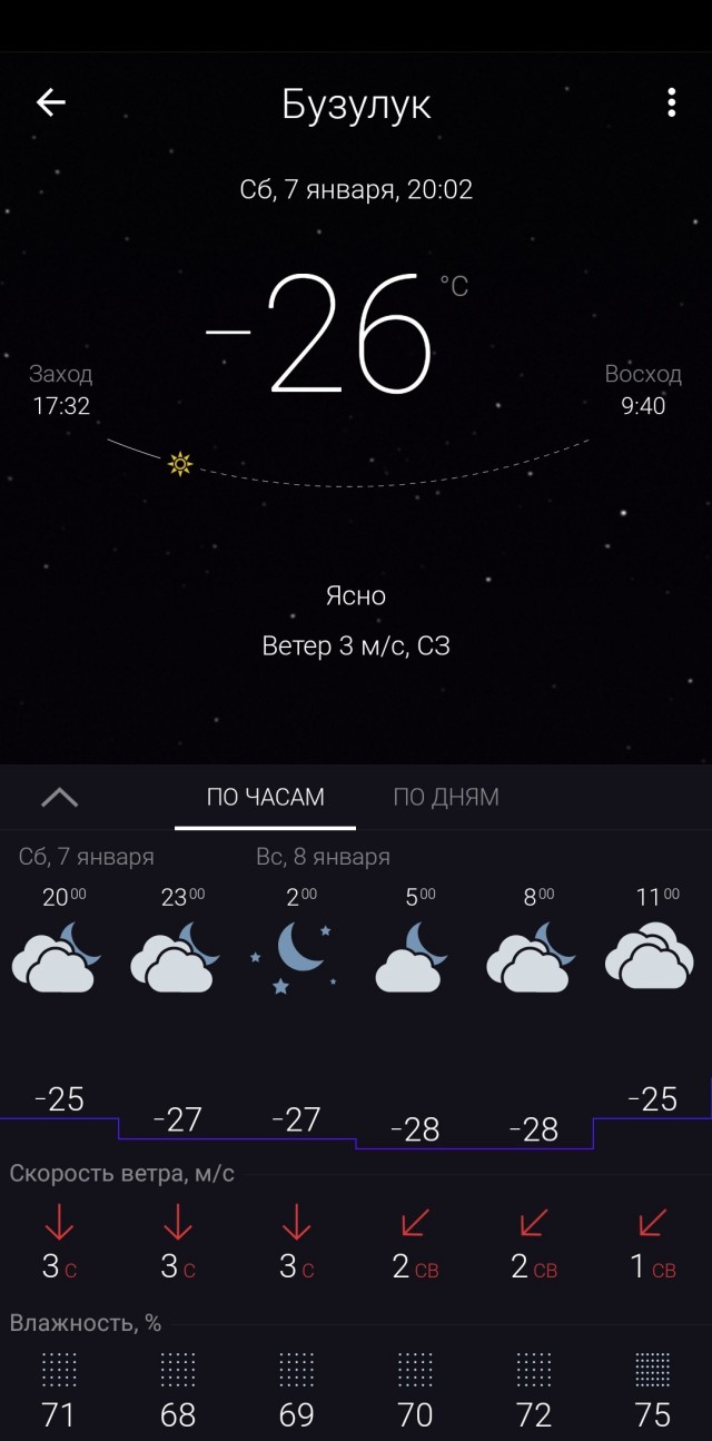 Что то зябко, а как у вас?