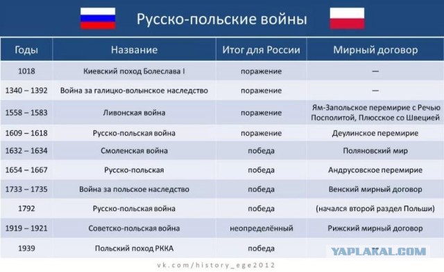 Первые леопарды прибыли