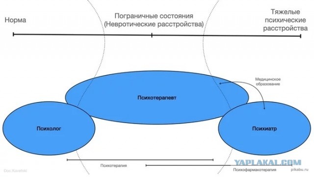 Почему в России не развито лечение депрессии?