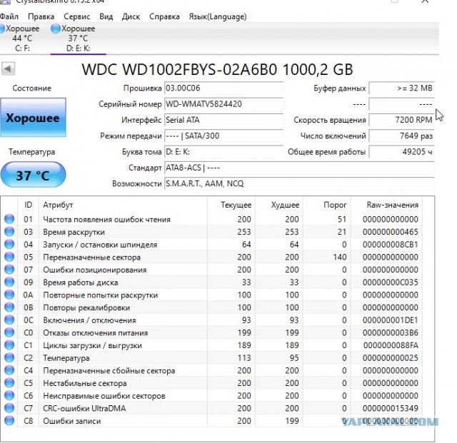 У кого сколько отходили HDD и были ли они качественные