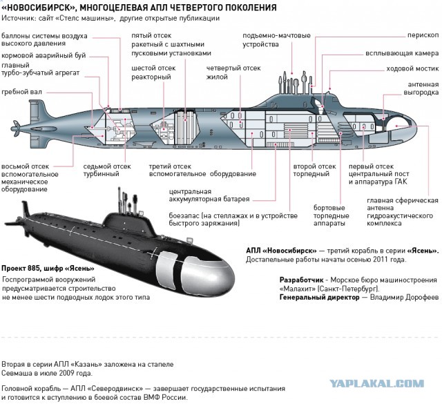 АПЛ «Император Александр III» и «Красноярск» вошли в состав Тихоокеанского флота