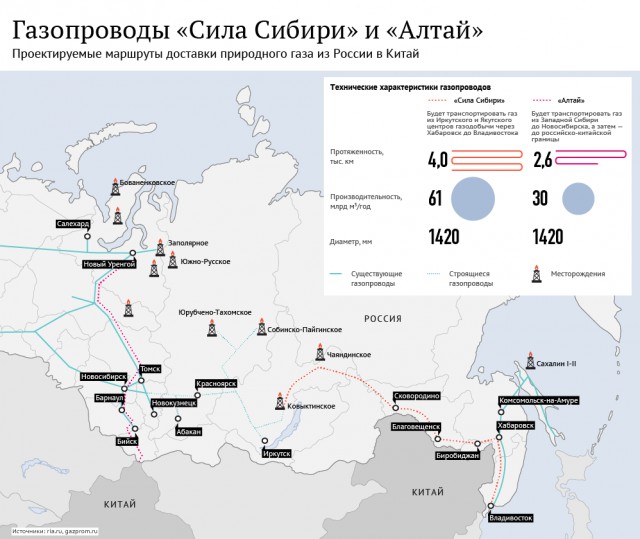 «Газпром» и CNPC подписали контракт